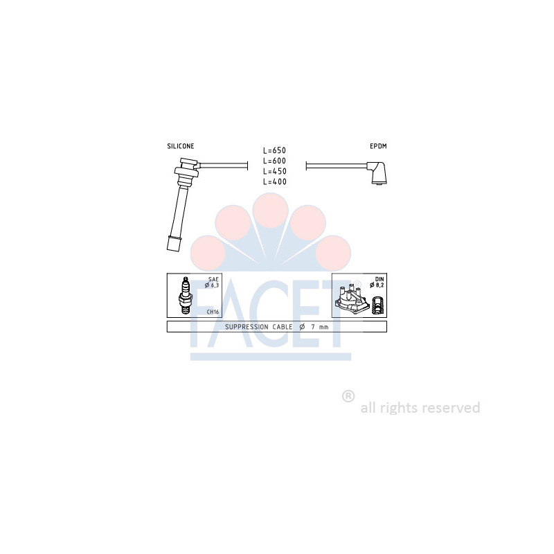Fils de bougies / Faisceau d'allumage FACET