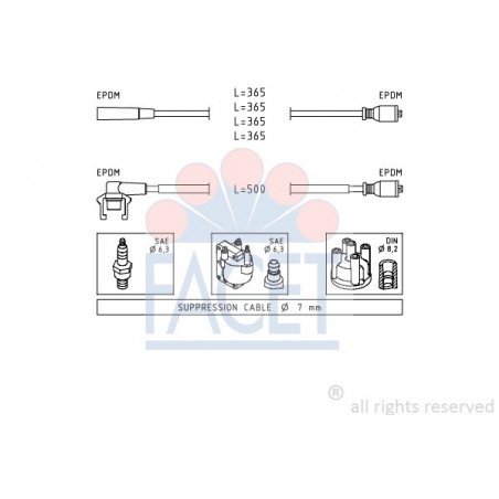 Fils de bougies / Faisceau...