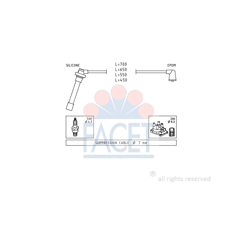 Fils de bougies / Faisceau d'allumage FACET
