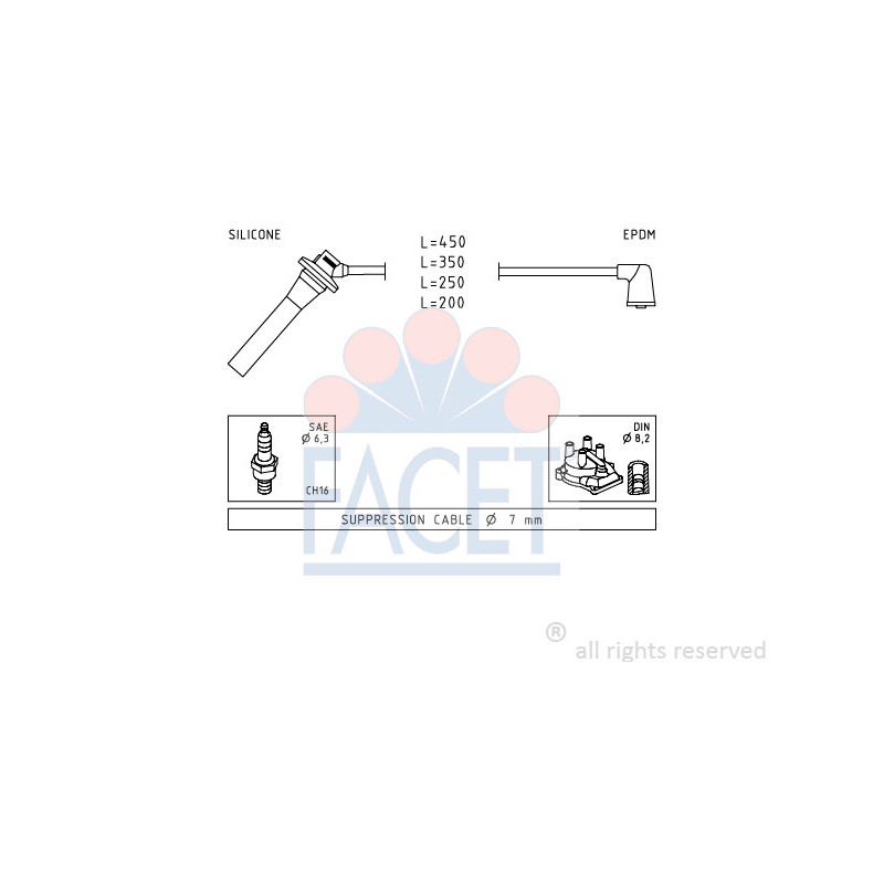 Fils de bougies / Faisceau d'allumage FACET
