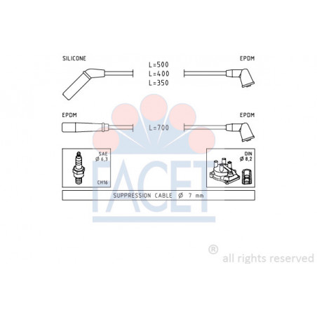 Fils de bougies / Faisceau...