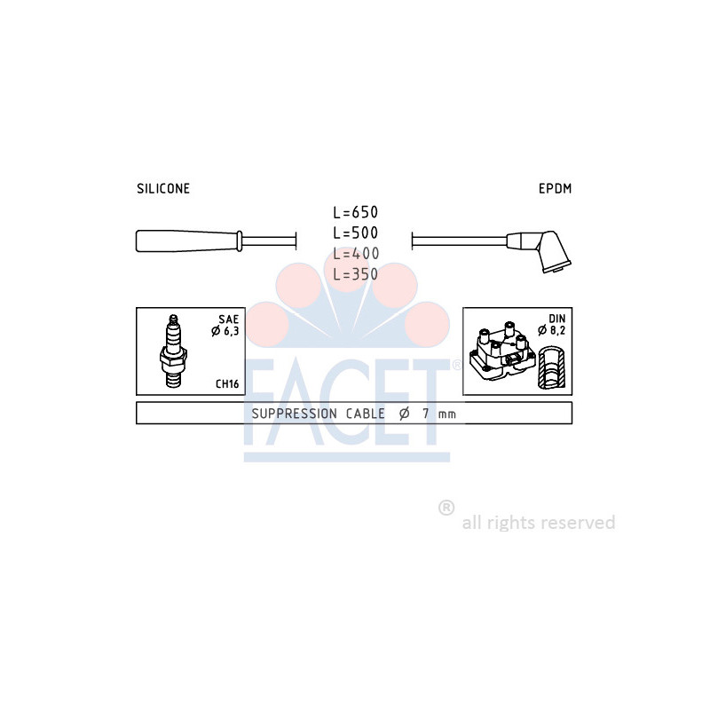 Fils de bougies / Faisceau d'allumage FACET