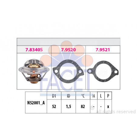 Thermostat d'eau FACET