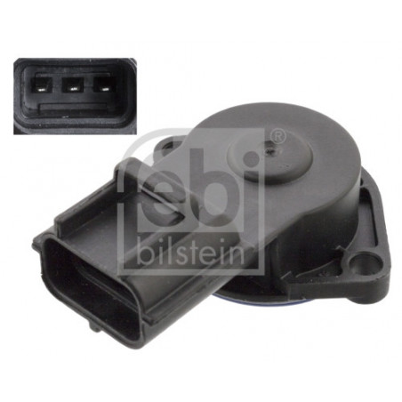 Capteur (position du...