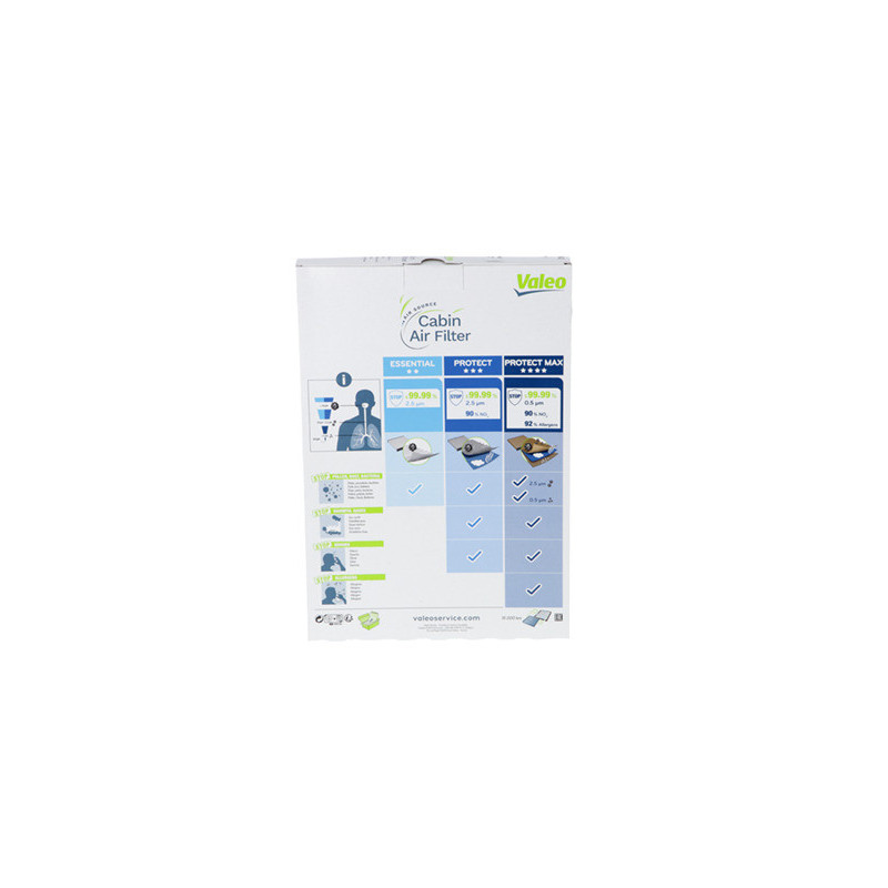 Filtre d'habitacle VALEO