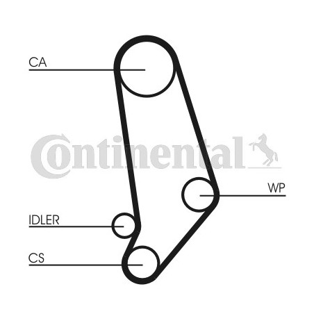 Kit de distribution + pompe à eau CONTINENTAL CTAM