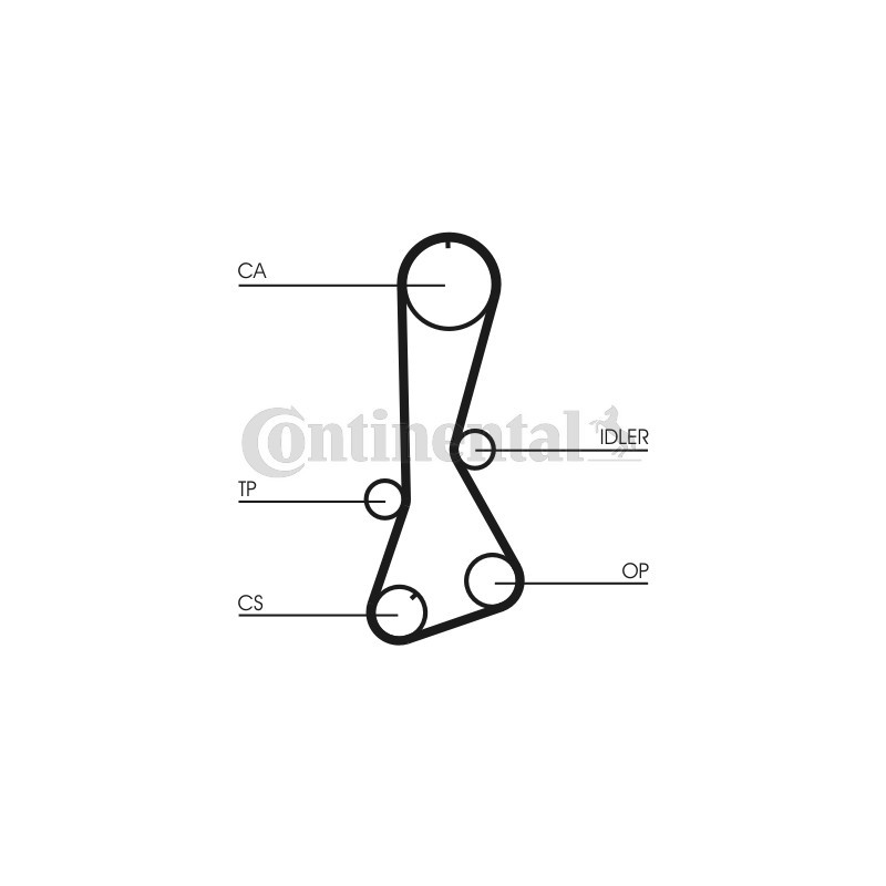 Kit de distribution CONTINENTAL CTAM