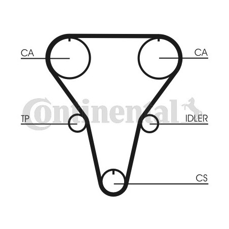 Courroie de distribution CONTINENTAL CTAM