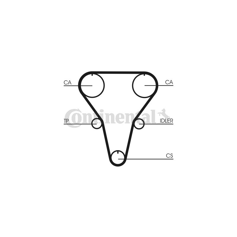 Kit de distribution CONTINENTAL CTAM
