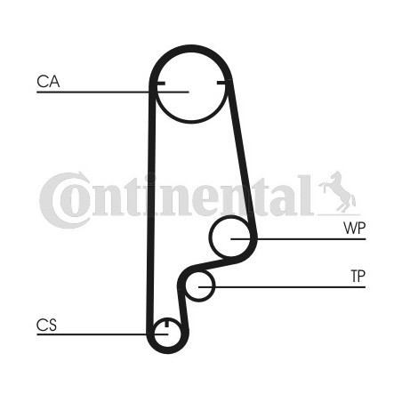 Kit de distribution CONTINENTAL CTAM